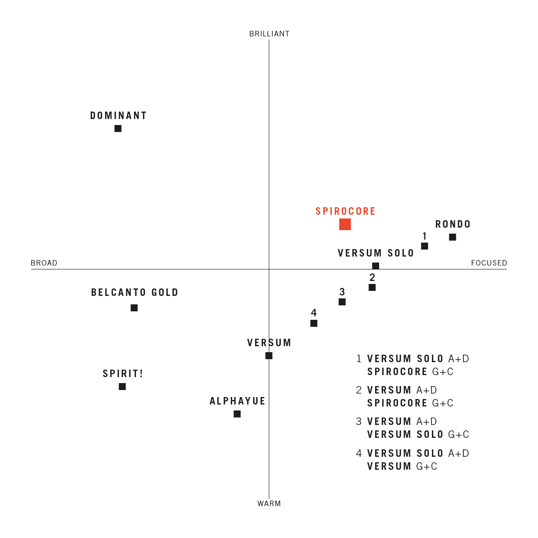 Cellosaiten G+C Thomastik Spirocore Wolfram